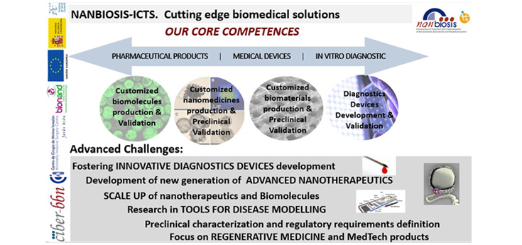 Nuevo enfoque de NANBIOSIS en Soluciones Biomédicas de Vanguardia