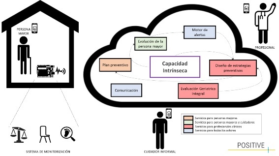 Día Internacional de las Personas de Edad - Salud a golpe de clic: así son las APP que ‘ponen en forma’ a nuestros mayores